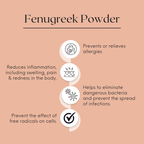 Nature's Basket Fenugreek (Trigonella Foenum) Powder 227g